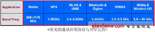 華新科技推出射頻專用Hi-Q Low ESR積層陶瓷電容器