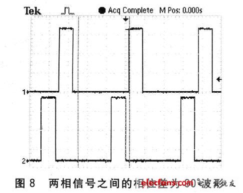 A相輸出信號1和B相輸出信號l的實測波形