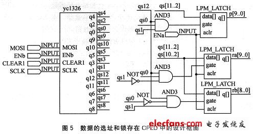 數據的選址和鎖存在CPLD中的設計框圖