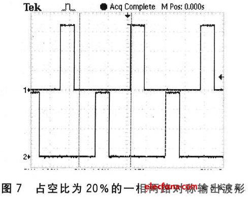 信號發生器A相輸出信號的實測波形