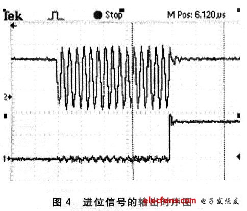 進(jìn)位信號(hào)的輸出時(shí)序圖