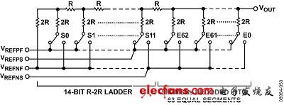 AD5791中使用的R2R電阻梯主體