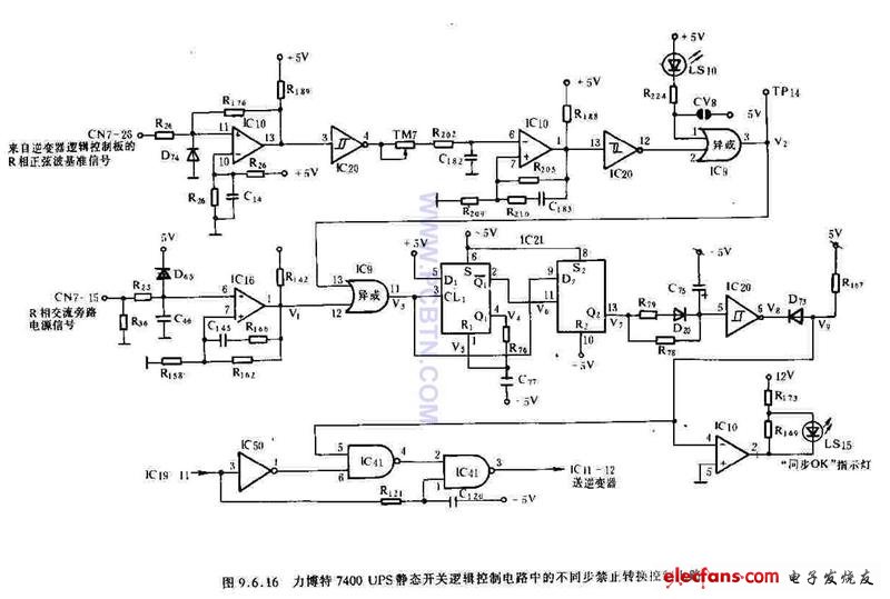 力搏特7400UPS靜態開關邏輯控制電路