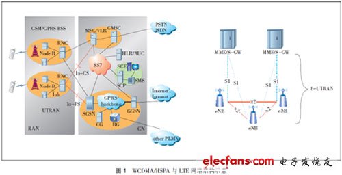 HSPA+與LTE關鍵技術對標分析