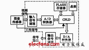 校正系統(tǒng)結(jié)構(gòu)圖