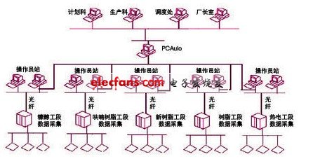 濟(jì)南圣泉實(shí)時(shí)監(jiān)控系統(tǒng)圖