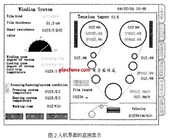 人機(jī)界面的監(jiān)測顯示