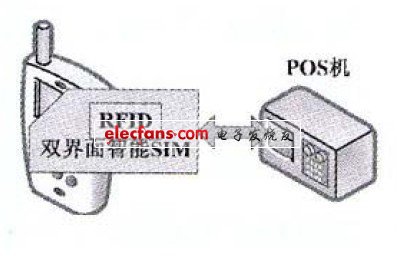 雙界面智能卡方案示意圖