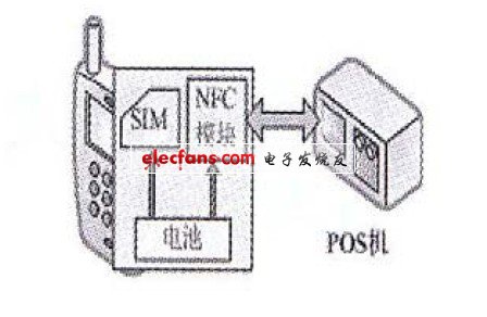 NFC方案示意圖