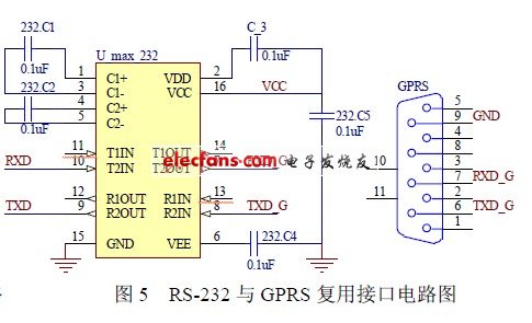 RS-232 與GPRS 復用接口電路圖