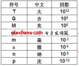 電子元器件配套知識