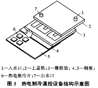 熱電制冷設備結構設備采用對稱結構