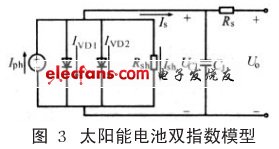 太陽能電池雙指數(shù)模型