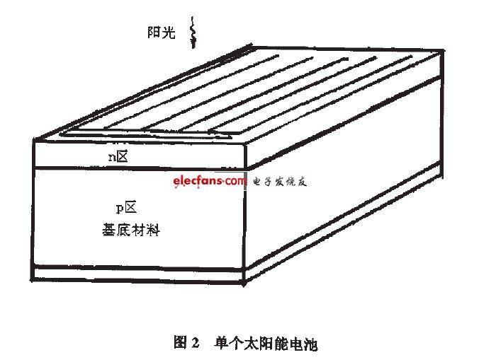 單個太陽能電池