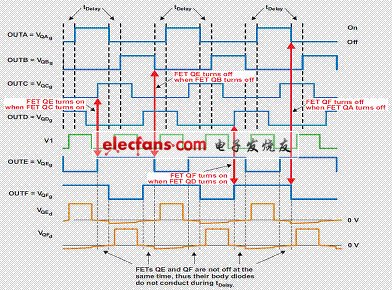 使用不同時(shí)序驅(qū)動(dòng)整流器讓計(jì)算機(jī)電源“白金”化