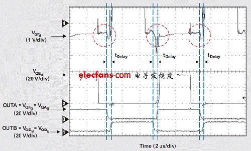 使用不同時序驅動整流器讓計算機電源“白金”化