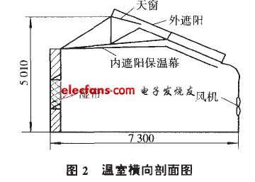 溫室橫向剖面圖