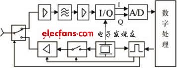 TMTool工具窗口