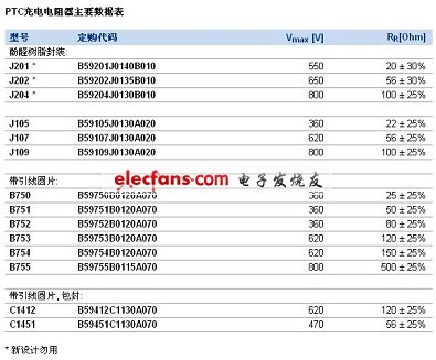 J20X系列包括J201