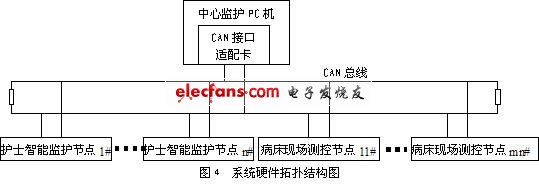 基于現場總線的醫院病房全開放分布式監護系統