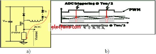 實現最佳LED電源解決方案之一：控制正向電流(電子工程專輯)