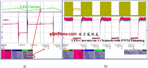 實現最佳LED電源解決方案之一：控制正向電流(電子工程專輯)