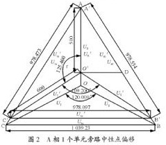 A相1個單元旁路中性點偏移