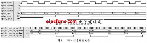 利用ModelSim 軟件進行仿真的波形