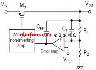 圖1 LDO 線性穩壓器結構示意圖