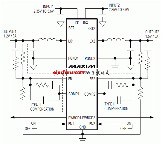 MAX8855,MAX8855A 雙路降壓型穩(wěn)壓器