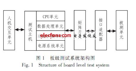 板級測試系統設計