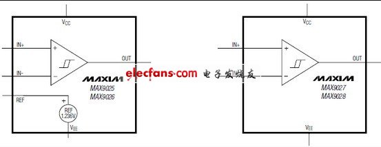 MAX9025-MAX9028納安級超擺幅比較器