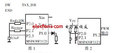 MSP430 的開發思路