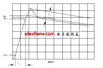 通過短路線的電流脈沖