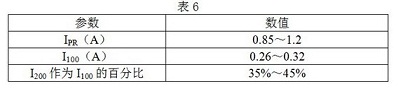 放電電流波形