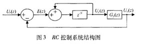 RC控制系統(tǒng)結(jié)構(gòu)圖