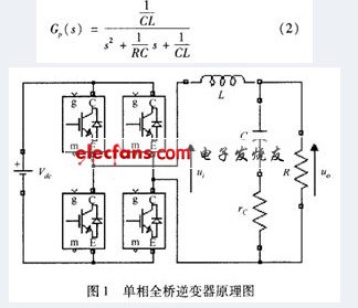 單相全橋逆變器原理圖