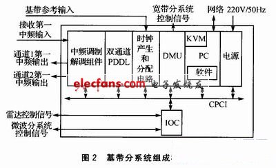 寬帶目標模擬