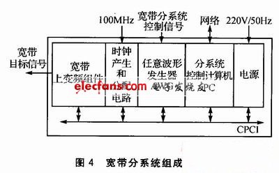 波形數據實現