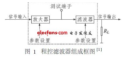 程控濾波器的實現