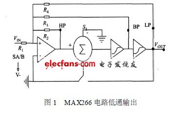 利用MAX266 芯片設(shè)計了一種二階程控濾波器