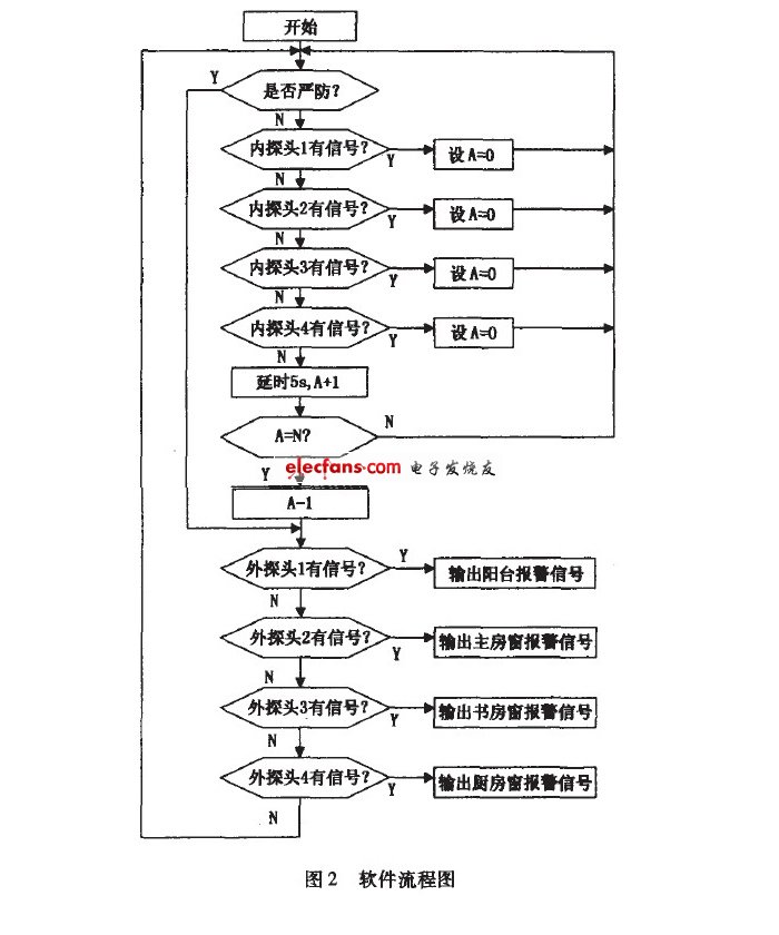 陽臺(tái)隱形防盜網(wǎng)流程圖