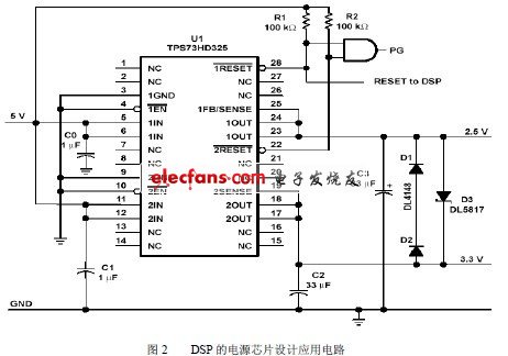 TMS320VC5410芯片電源設(shè)計(jì)