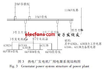 熱電廠電力系統結構圖