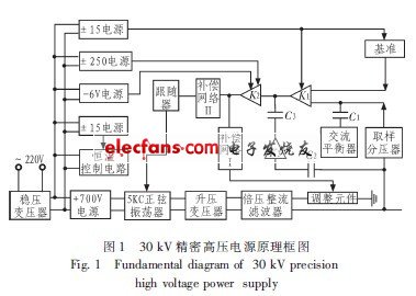 精密高壓穩壓電源原理圖