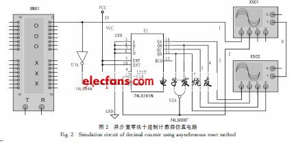 異步置零法構成任意進制計數器仿真電路