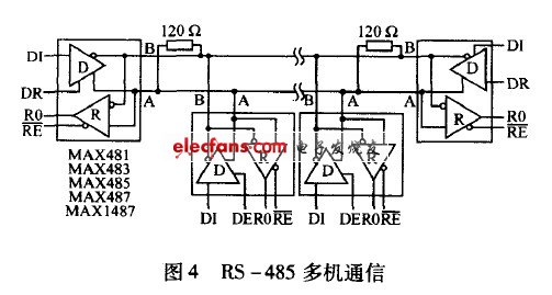 RS一485多機(jī)通信原理圖