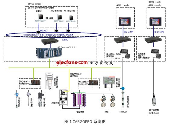 CARGOPRO系統圖