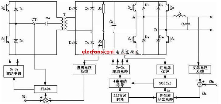 車載正弦逆變電源電路