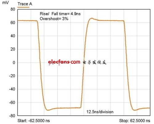 《電子系統(tǒng)設(shè)計》